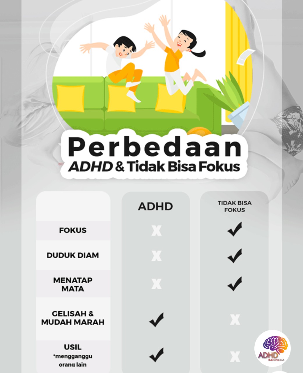 Apa Itu ADHD? Panduan Edukasi untuk Orang Tua di Kabupaten Waropen