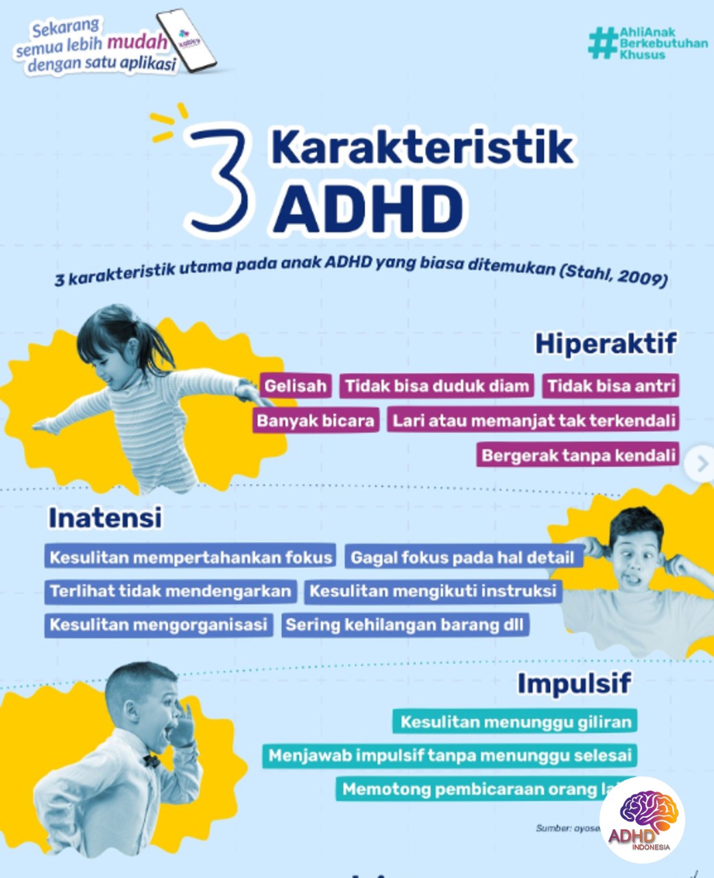Jenis-Jenis ADHD dan Karakteristik Anak di Kabupaten Waropen