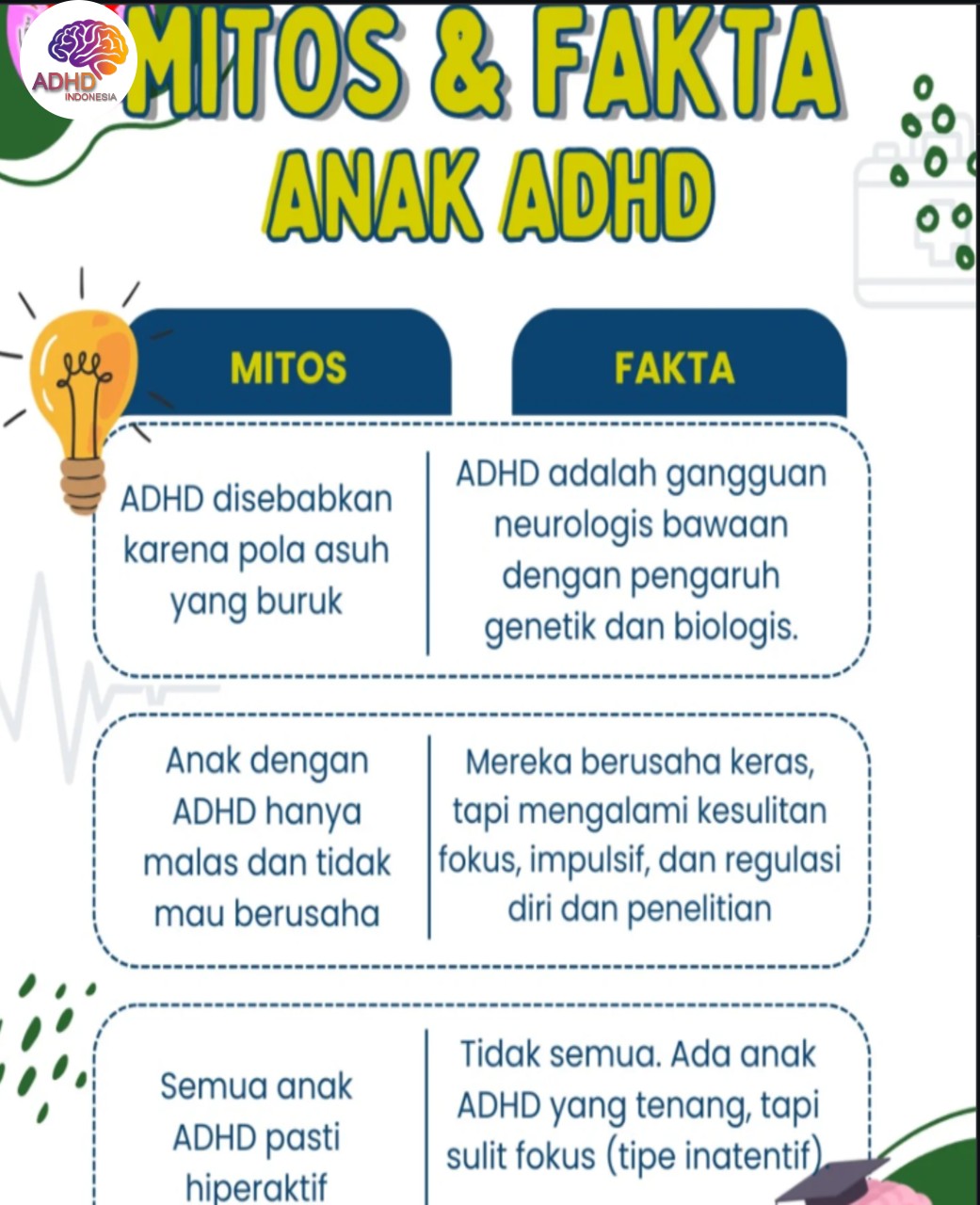 Mitos dan Fakta Seputar ADHD yang Beredar di Kabupaten Waropen