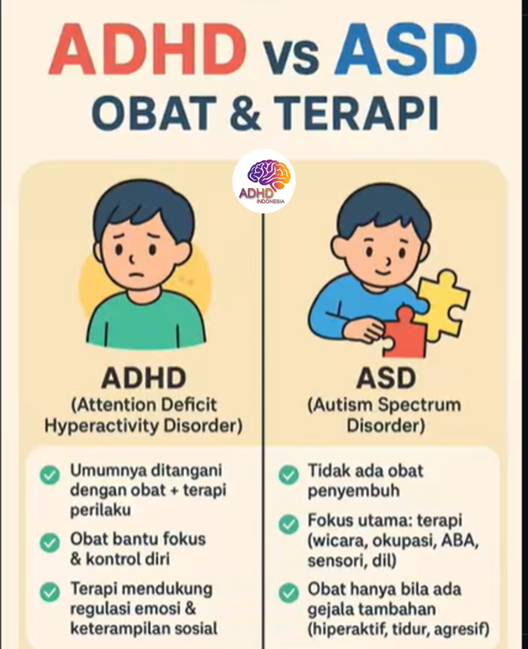 Terapi ADHD: Informasi Awal yang Perlu Diketahui Orang Tua di Kabupaten Waropen